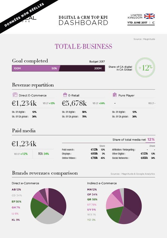Data reporting - Dashboard L'Oréal Luxe 2